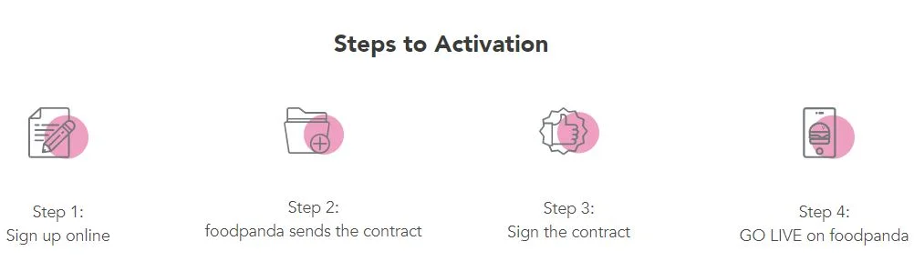 foodpanda merchant application process