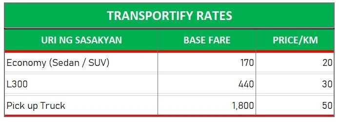 transportify rates